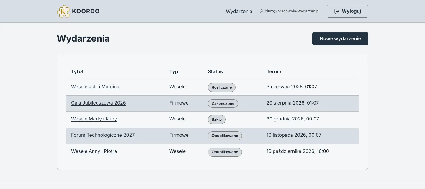 Lista wydarzeń w panelu: pięć pozycji z tytułem, typem (wesele albo firmowe), statusem od szkicu po rozliczone i terminem.